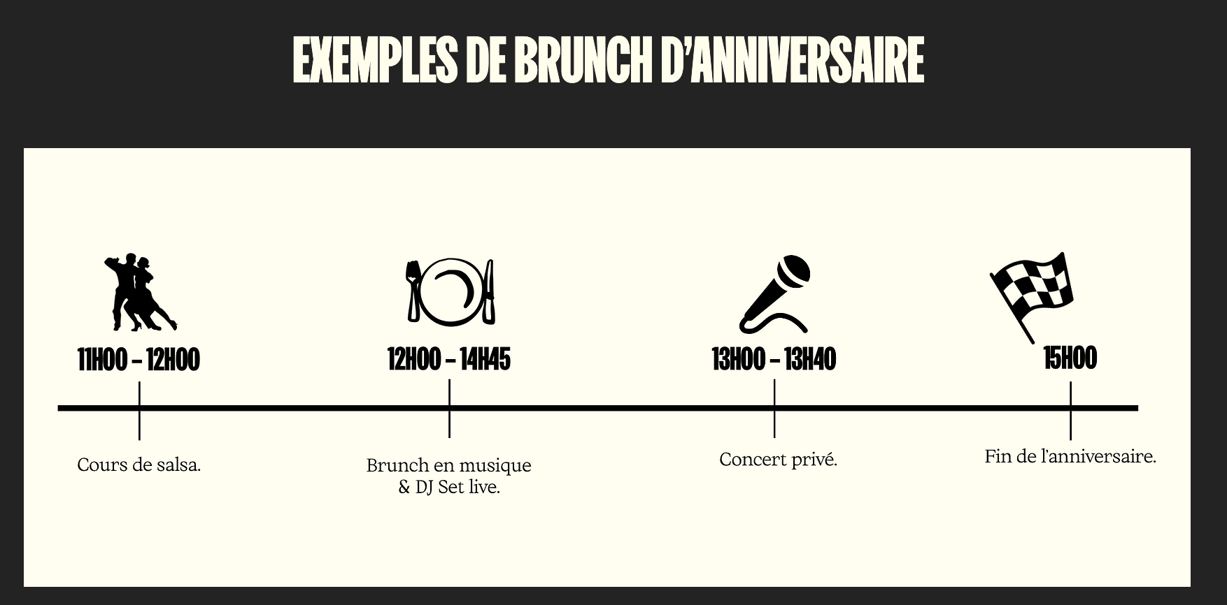 formule brunch anniversaire