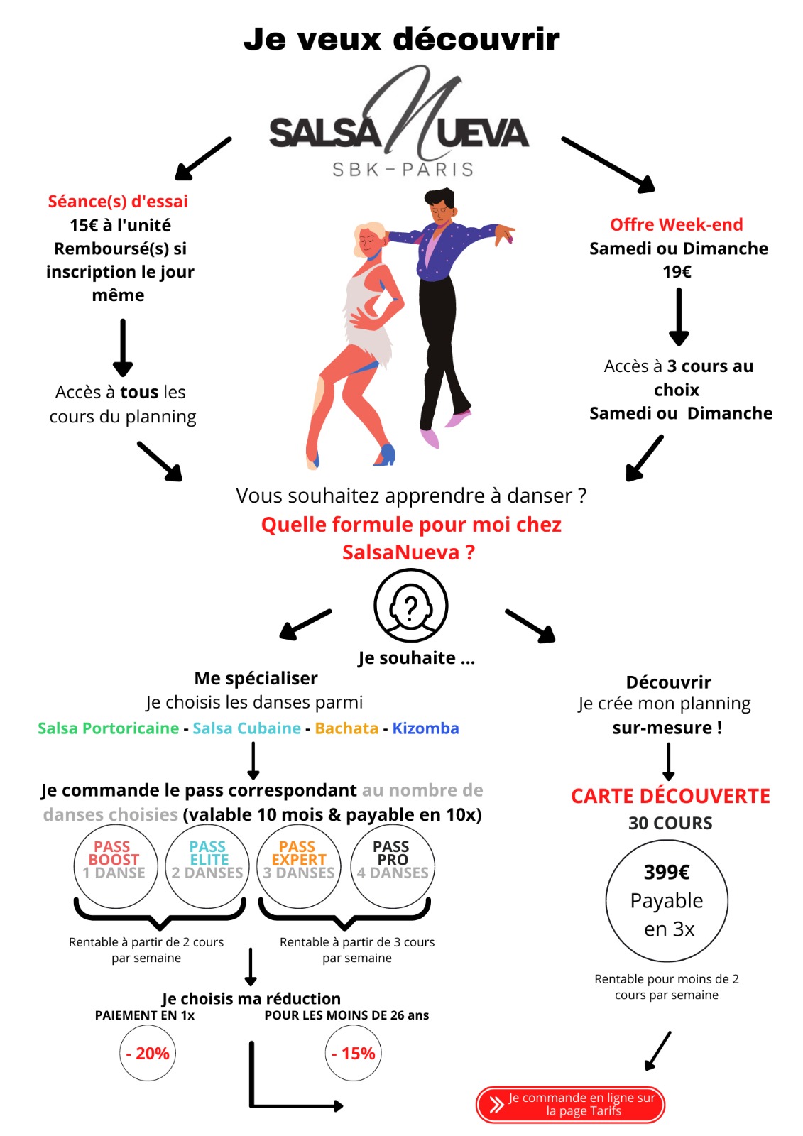 salsa-nueva-decouvrir-pass1.jpeg